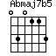 Abmaj7b5