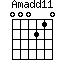 Amadd11