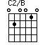 C2/B