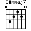 C#mmaj7