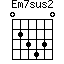 Em7sus2