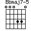 Bbmaj7-5