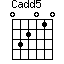 Cadd5