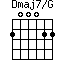 Dmaj7/G