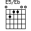 E5/Eb