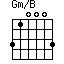 Gm/B