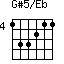G#5/Eb