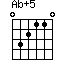 Ab+5
