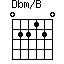 Dbm/B