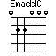 EmaddC