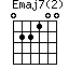 Emaj7(2)