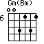 Gm(Bm)