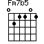 Fm7(b5)