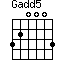 Gadd5