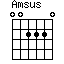 Amsus