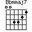 Bbmmaj7