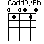 Cadd9/Bb