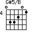 G#5/B