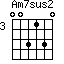 Am7sus2
