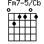 Fm7-5/Cb