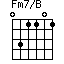 Fm7/B