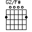 G2/F#