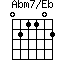 Abm7/Eb