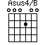 Asus4/B