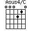 Asus4/C
