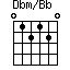 Dbm/Bb