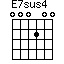 E7(sus4)