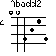 Ab(add2)
