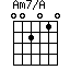 Am7/A
