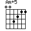 Am+5