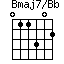 Bmaj7/Bb
