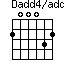 Dadd4/add2