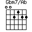 Gbm7/Ab