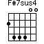 F#7sus4=244400_1