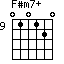 F#m7+=010120_9