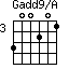 Gadd9/A=300201_3