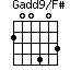 Gadd9/F#=200403_1