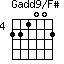 Gadd9/F#=221002_4