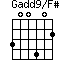 Gadd9/F#=300402_1