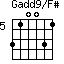 Gadd9/F#=310031_5