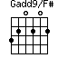 Gadd9/F#=320202_1