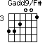 Gadd9/F#=332001_3