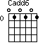 Cadd6=010101_0
