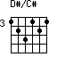 D#/C#=123121_3