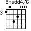 Emadd4/G=103200_3