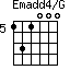 Emadd4/G=131000_5